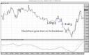 7/31/07 CAD Trade